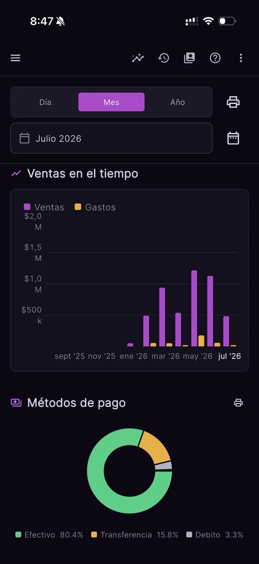 Ventas y métodos de pago del mes en tiempo real