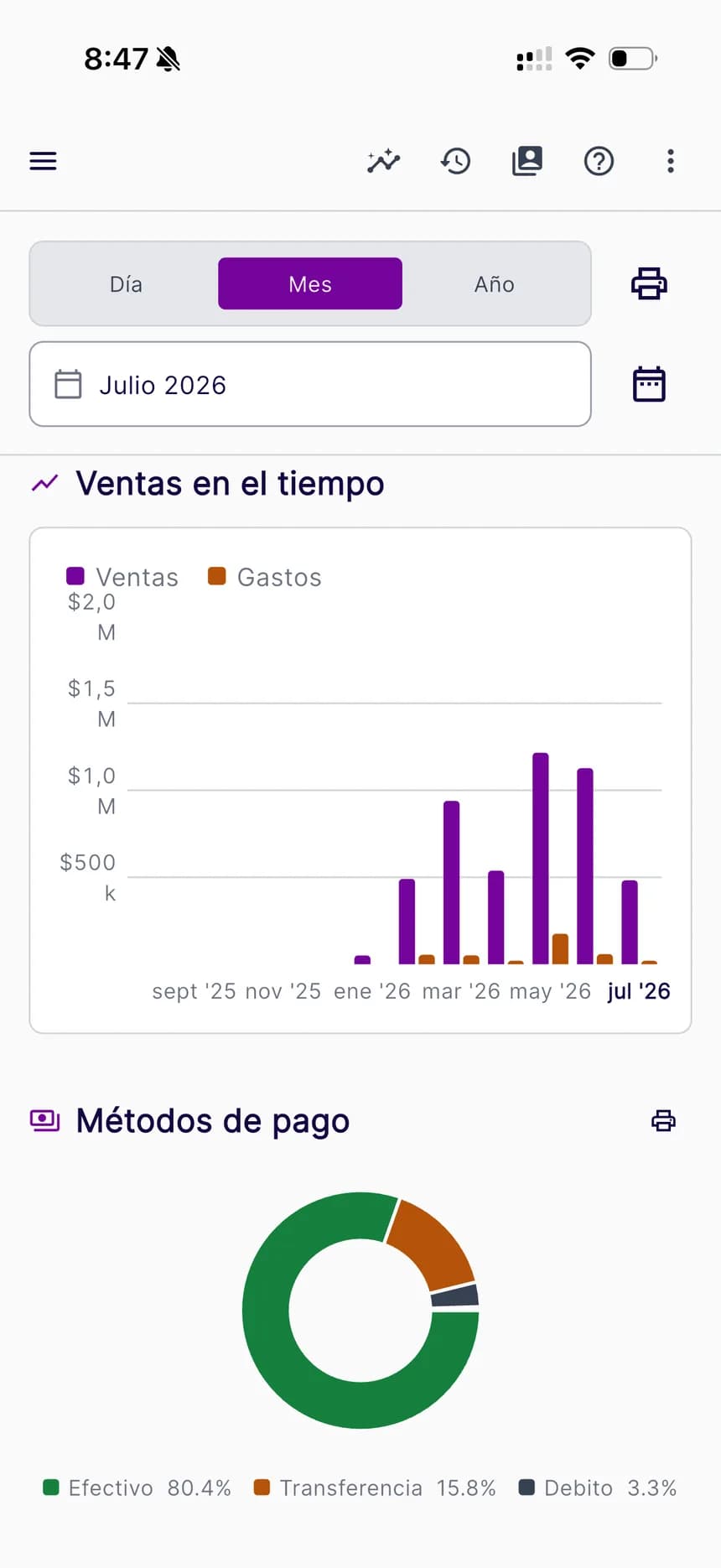 Ventas y métodos de pago del mes en tiempo real